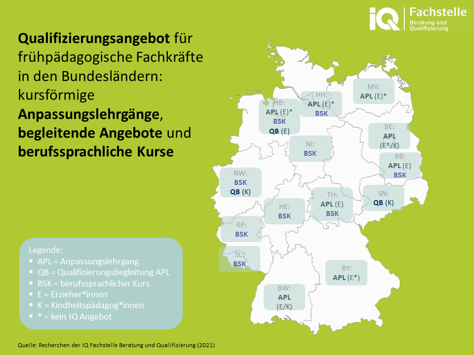 Qualifizierungsangebot für frühpädagogische Fachkräfte in den Bundesländern
