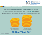 Migrant (Gender) Pay Day 