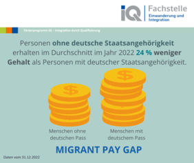 Migrant (Gender) Pay Day 