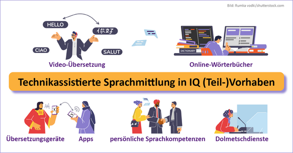 Bild zu PraxisParade Nummer 4: Technikassistierte Sprachmittlung in IQ (Teil-)Vorhaben