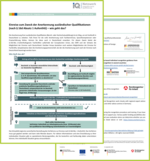 Vorschau der beiden Handouts