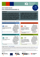 Titelseite: IQ Factsheet #1 - Auf einen Blick - das Förderprogramm IQ